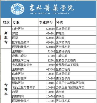 2019年吉林医药学院成人高考(本科)专升本招生公告